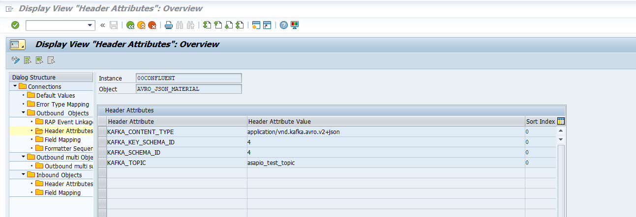 Header Attributes overview for AVRO_JSON_MATERIAL — KAFKA_CONTENT_TYPE, KAFKA_KEY_SCHEMA_ID, KAFKA_SCHEMA_ID and KAFKA_TOPIC