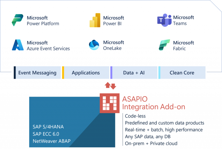 Microsoft Fabric Datenpipeline