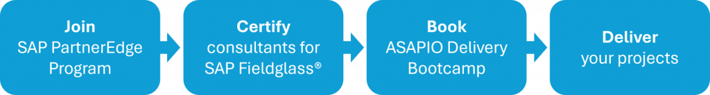 Fieldglass Delivery Bootcamp Partner-Enablement