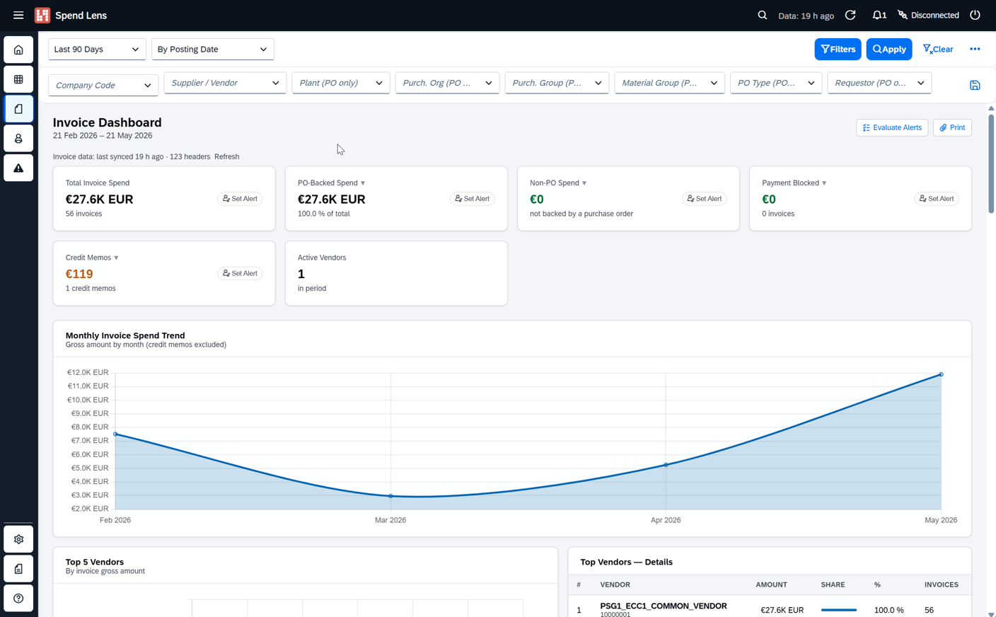 Invoice Dashboard: monthly spend trend, PO-backed vs non-PO invoices, top vendors by spend